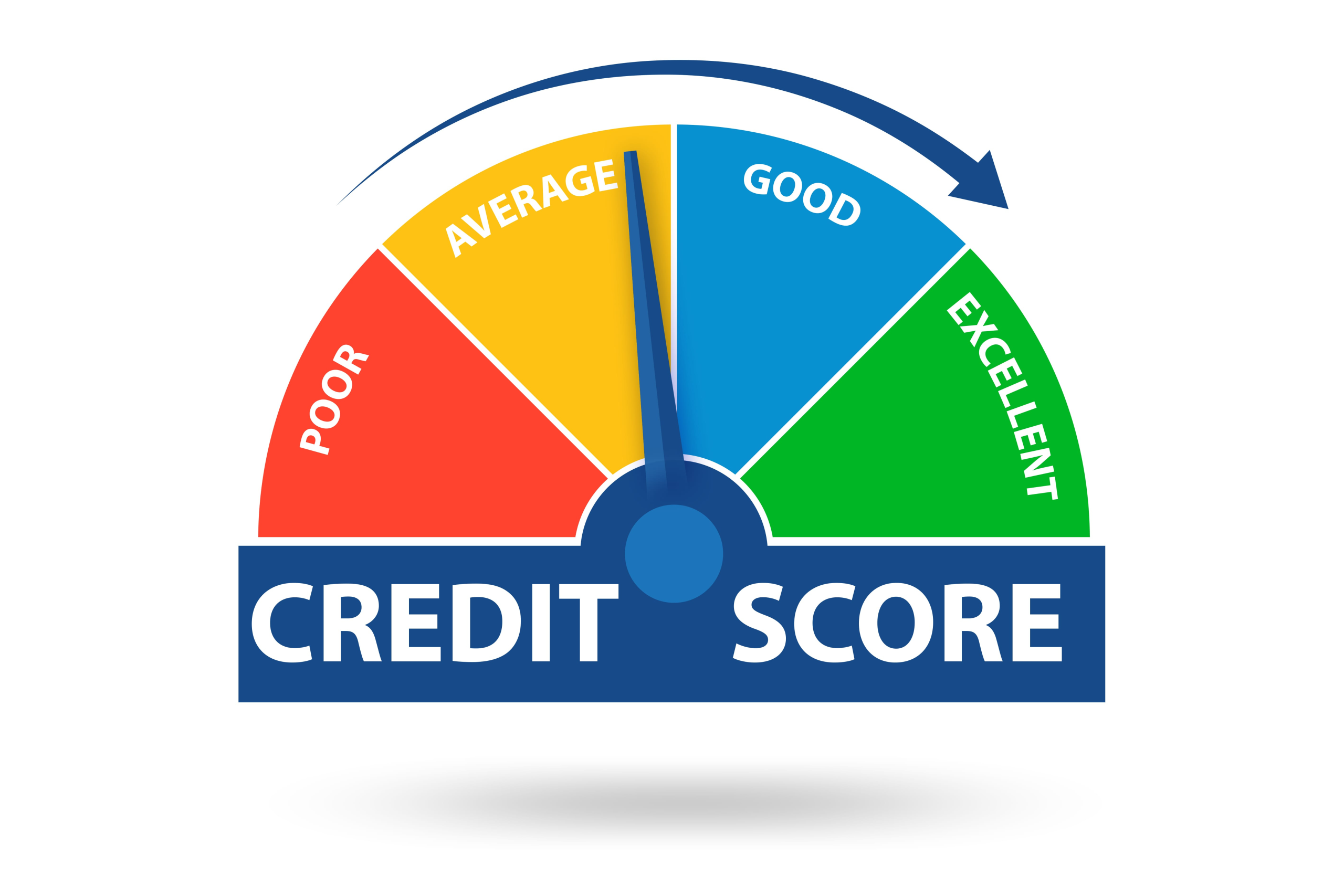 credit score